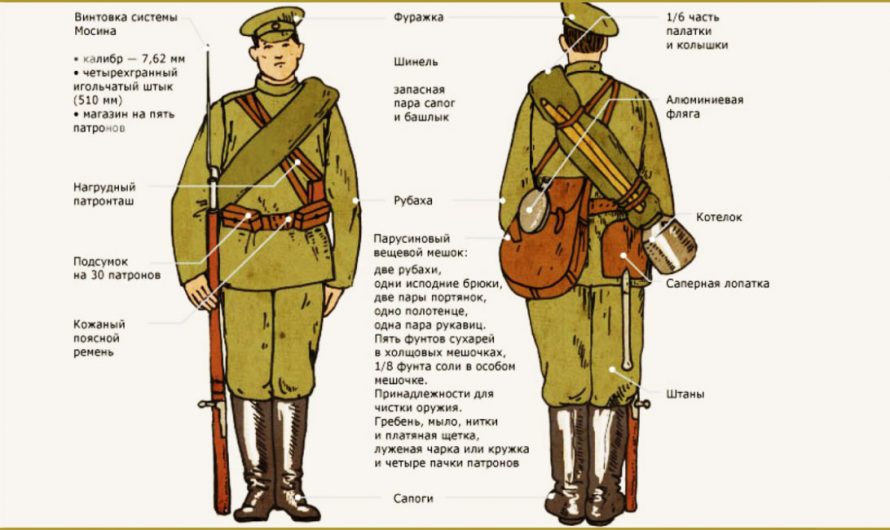 Экипировка и снаряжение русского солдата Первой мировой